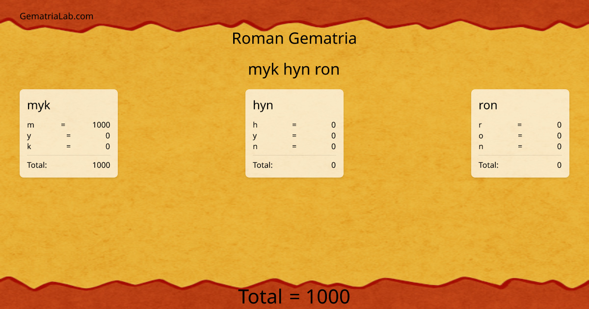 myk hyn ron in roman Gematria